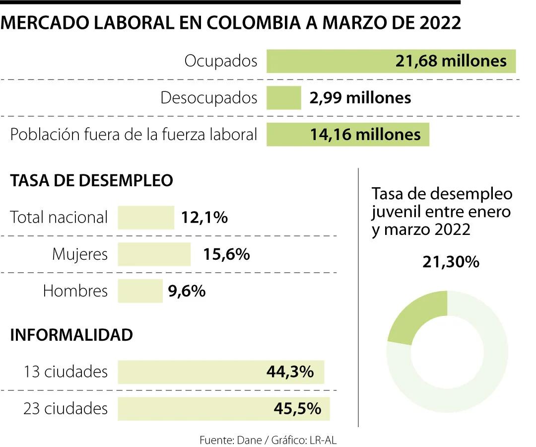 hechos historicos que marcaron a la poblacion trabajadora en colombia - Cuál es el origen de la clase obrera en Colombia