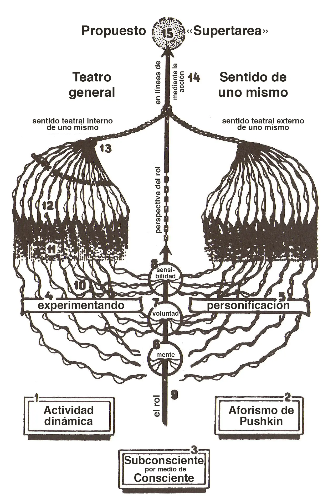 improvisar basado que se basa en hechos historicos - Cuál es el origen de la improvisación