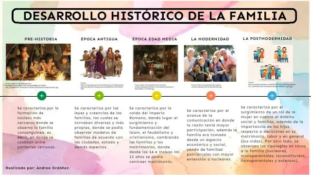 hechos historicos de la familia real - Cuál es el origen de la realeza