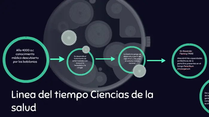 hechos historicos de la ciencia de la salud - Cuál es el origen de las ciencias de la salud