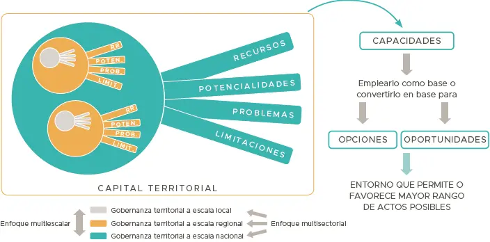 hecho histórico de la gobernanza - Cuál es el principio de gobernanza