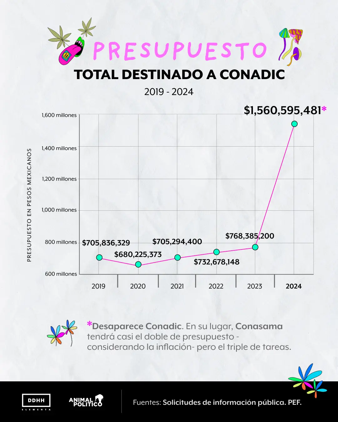 hechos reales conadic - Cuál es la adicción más comun en Argentina