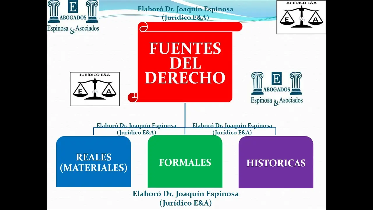 historias reales y formales - Cuál es la diferencia entre fuentes formales y materiales