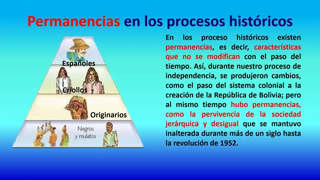 informacion hechos y procesos históricos - Cuál es la diferencia entre hechos y hechos históricos