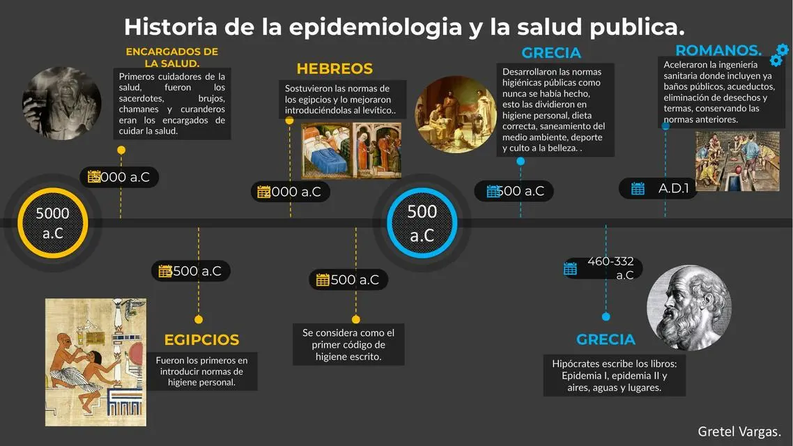 hechos historicos de la epidemiologia - Cuál es la evolución de la epidemiología