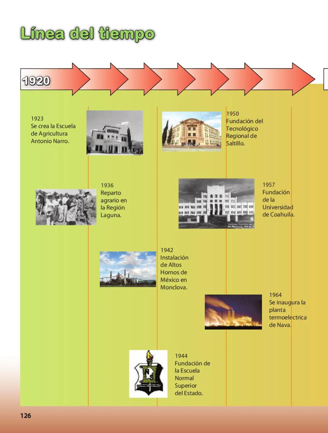 cronologia de hechos historicos coahuila - Cuál es la historia de Coahuila