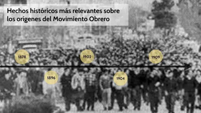 hechos historicos del movimiento - Cuál es la historia de el movimiento