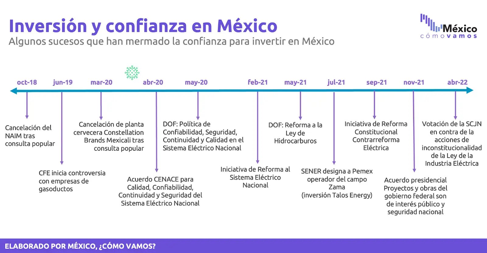 hecho historico causado por la inflacion en mexico - Cuál es la historia de la inflación en México