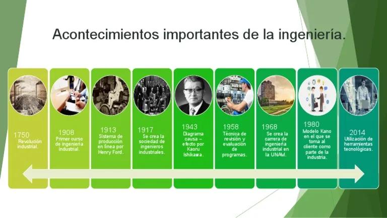 hechos historicos de la ingenieria - Cuál es la historia de la ingeniería