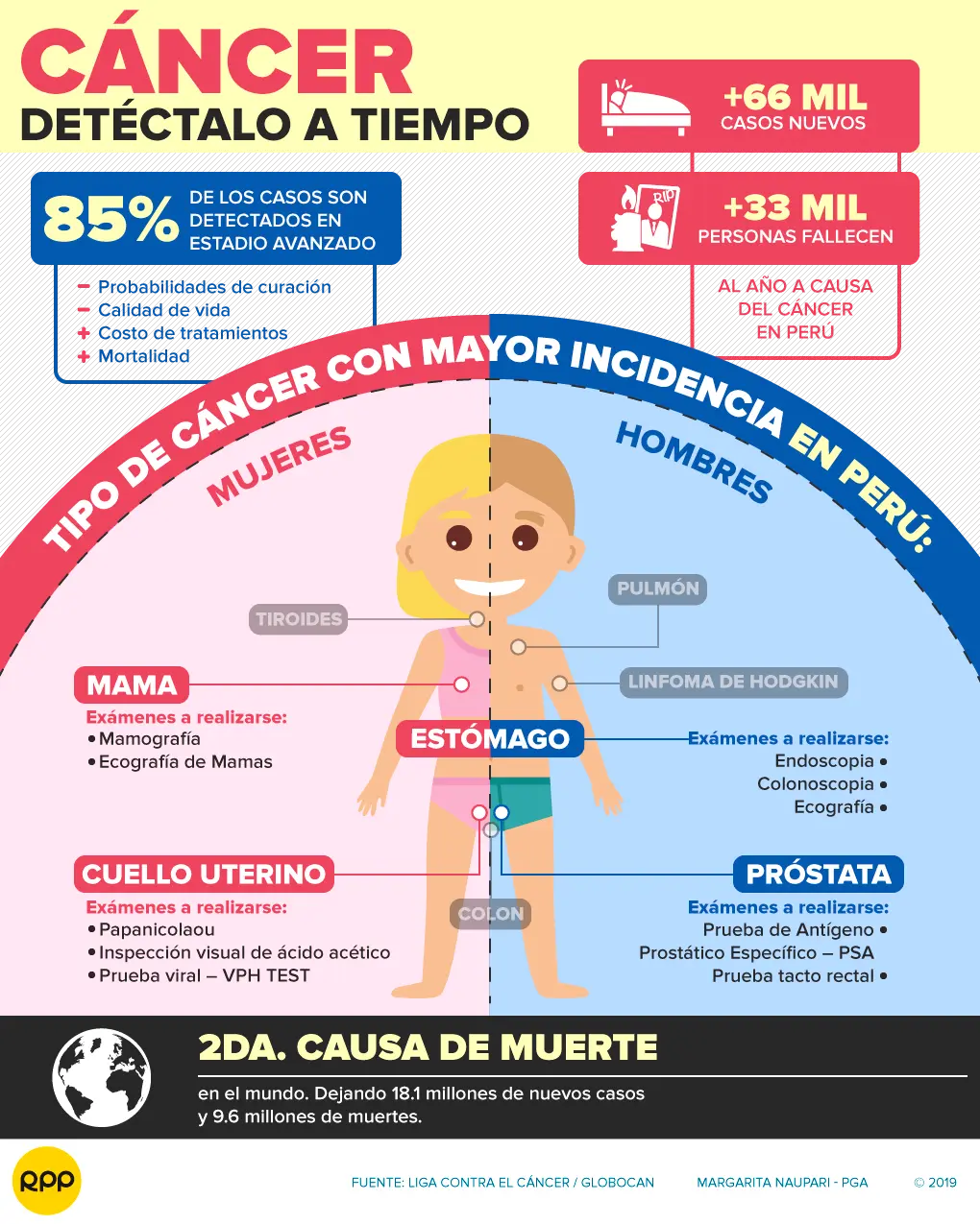 historias reales sobre el cancer de sangre - Cuál es la historia de la leucemia