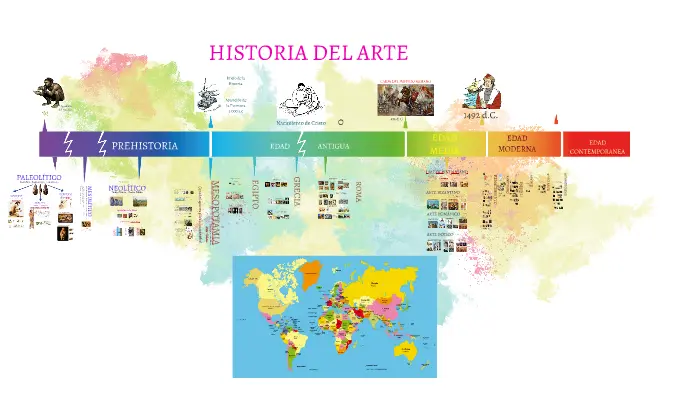 hechos historicos arte linea - Cuál es la historia de la línea en el arte