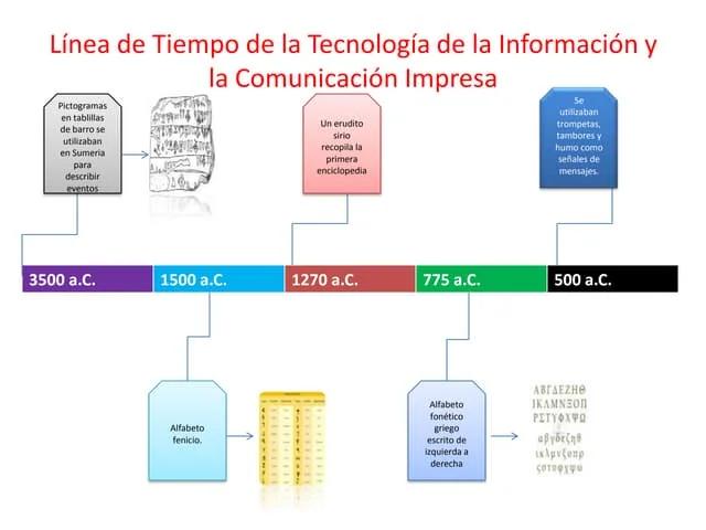 La Evolución de la Tecnología: Un Viaje a Través del Tiempo - Cuál es la línea de tiempo de la tecnología linea de tiempo de hechos historicos en ña tecnologia - Cuál es la línea de tiempo de la tecnología