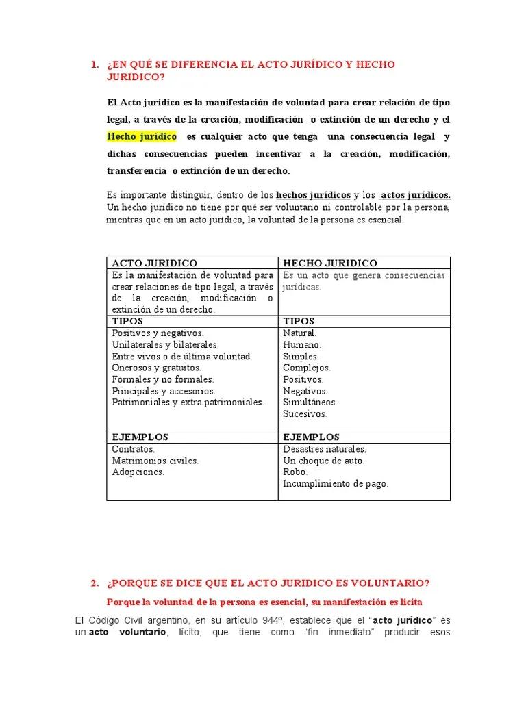 un contrato entre dos personas es un hecho historico juridico - Cuál es la naturaleza jurídica de un contrato