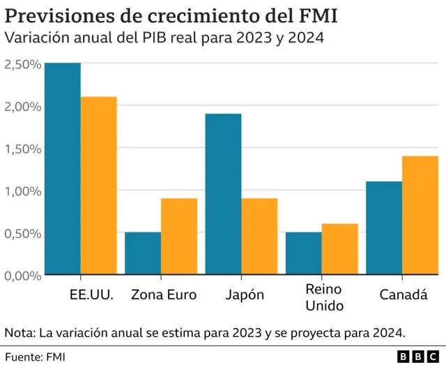 hechos históricos y economía de estados unidos - Cuál es la principal actividad económica de Estados Unidos