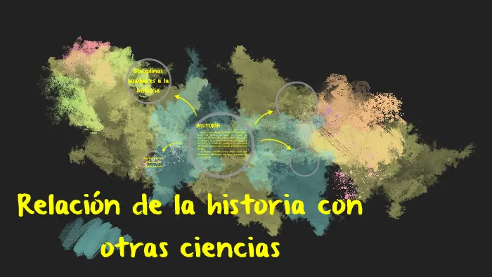 hechos historicos relacionados con otras ciencias - Cuál es la relación con otras ciencias