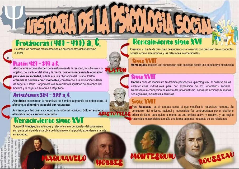 La Danza Entre la Mente y la Sociedad: Analizando la Relación entre la Psicología y la Sociología - Cuál es la relación entre la sociología y la psicología hecho historico basado en la psicologia y sociologia - Cuál es la relación entre la sociología y la psicología
