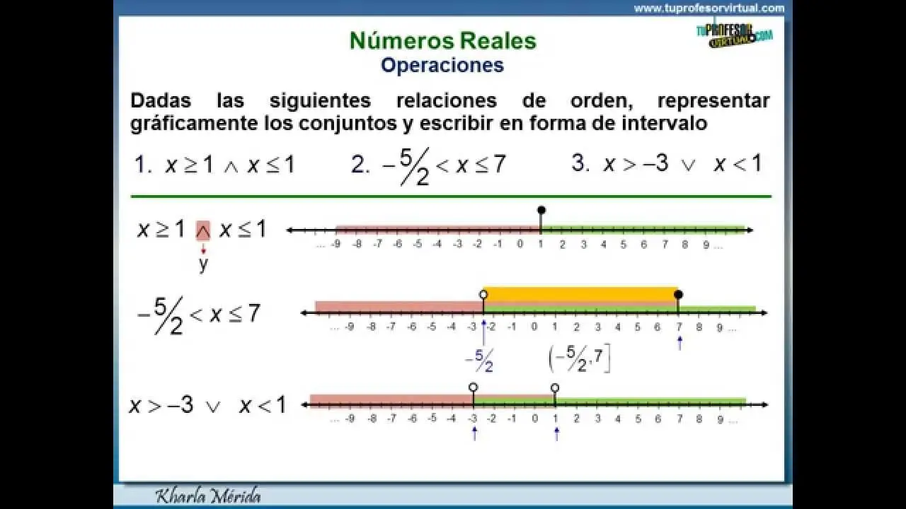 historia de los numeros reales en forma grafica - Cuál es la representacion grafica de los números reales