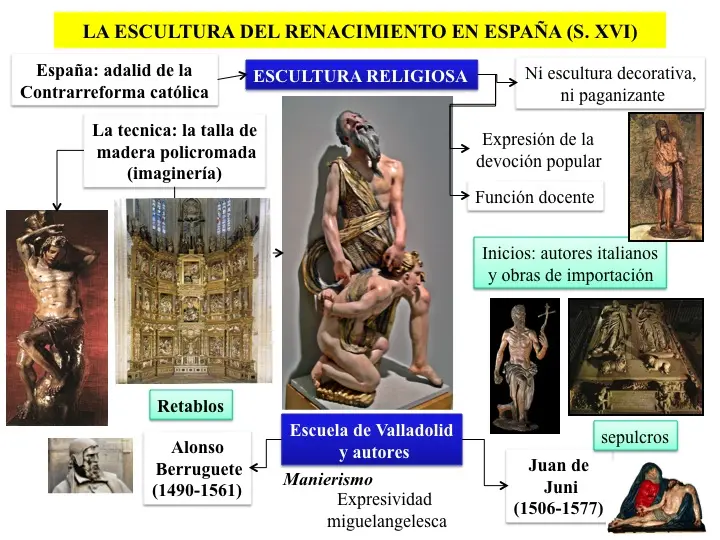 que hecho historico marco la españa del renacimiento - Cuál fue el contexto histórico del Renacimiento español