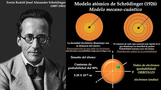 hechos historicos.sobre el.modelo atomico de schrodinger - Cuáles fueron las aportaciones de Schrödinger