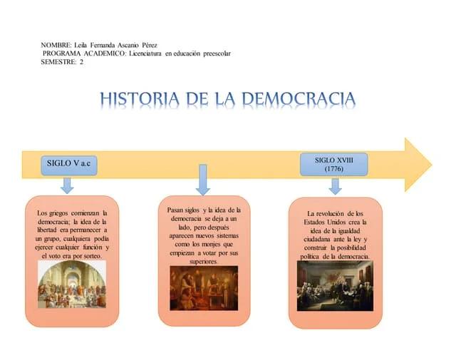 hechos historicos en la consolidacion de la ciudadania moderna - Cuáles fueron las etapas de la ciudadanía a través de la historia