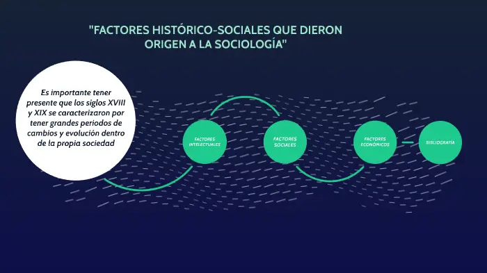 Las Fuerzas Económicas que Impulsaron el Desarrollo de la Sociología: Un Viaje a través de la Historia - Cuáles fueron las fuerzas sociales que impulsaron el desarrollo de la sociología fuerzas economicas de la sociología hechos historicos - Cuáles fueron las fuerzas sociales que impulsaron el desarrollo de la sociología