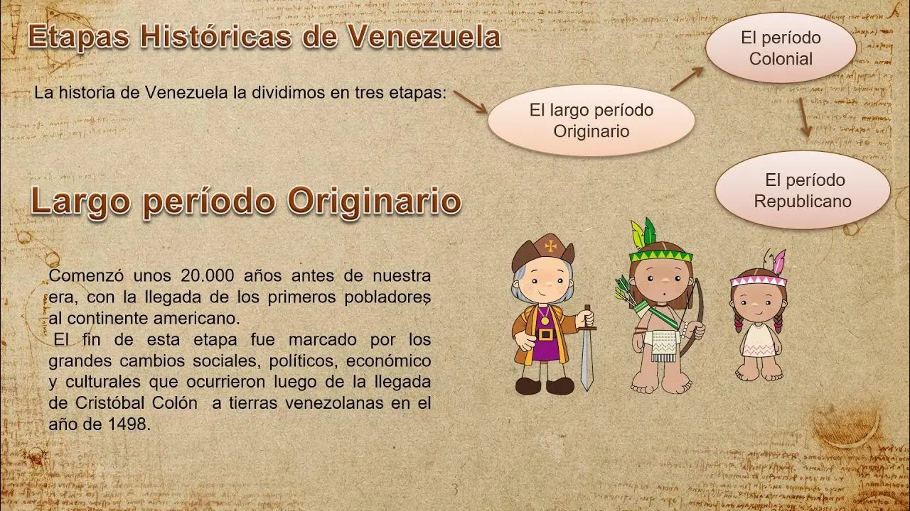 hechos historicos del periodo indigena en venezuela - Cuáles fueron las grandes naciones indígenas en Venezuela