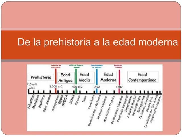 eje cronológico hechos históricos religiosos - Cuáles fueron los acontecimientos más importantes para el desarrollo del cristianismo