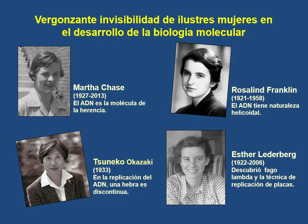 hechos historicos de la biologia molecular - Cuáles han sido los principales logros de la biología molecular