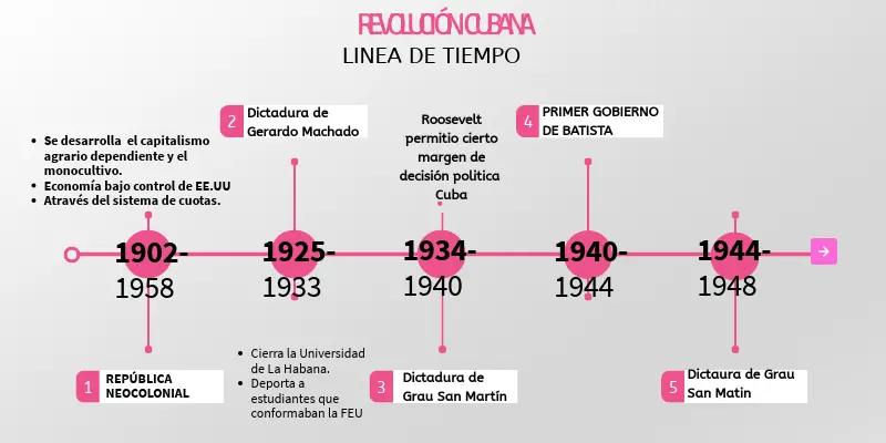 Un Viaje a Través del Tiempo: La Historia de Cuba - Cuáles son algunas fechas importantes en Cuba hechos historicos cuba linea del tiempo - Cuáles son algunas fechas importantes en Cuba