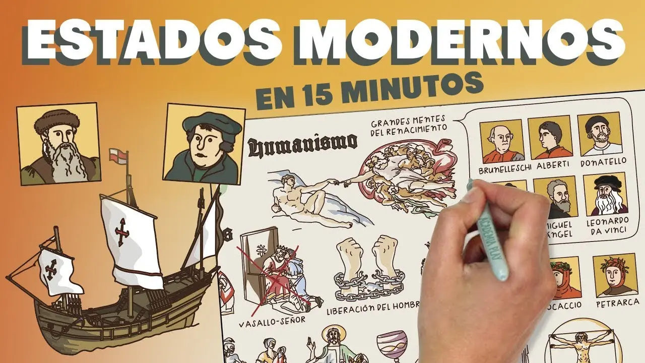 hechos historicos de la formacion del estado moderno - Cuáles son las 4 características del Estado moderno