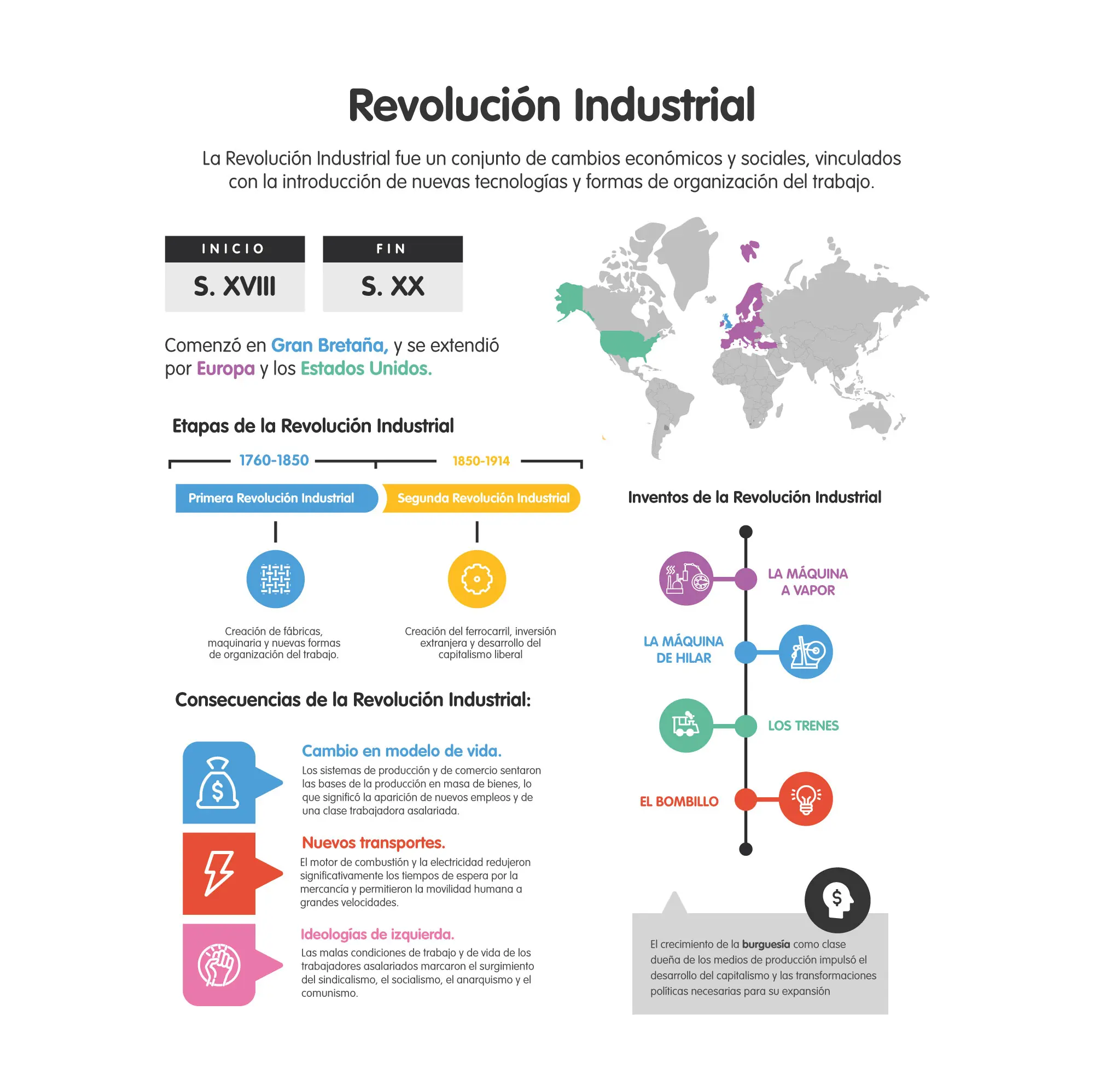 hechos historicos dela revolucion industrialç - Cuáles son las 5 revoluciones industriales