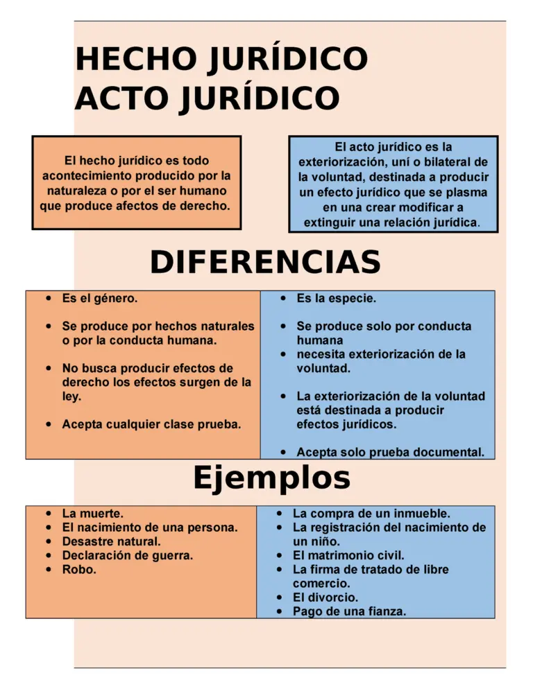 caracteristicas del hecho historico juridico debate - Cuáles son las características de la investigacion juridica