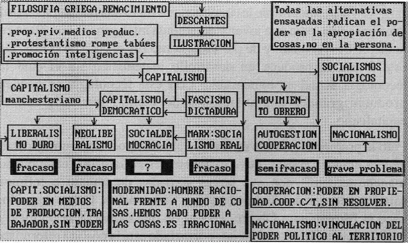 hechos historicos del pensamiento moderno - Cuáles son las características del pensamiento moderno