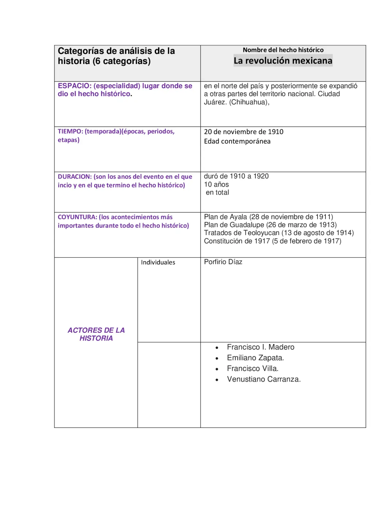 ejemplo de hecho con categorias historicas - Cuáles son las categorías de la historia