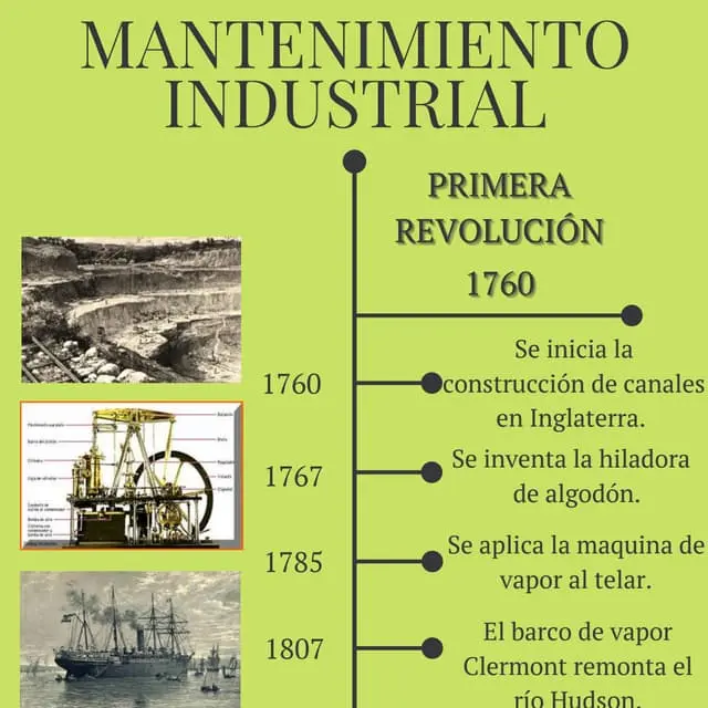 hechos historicos que condujeron a las revoluciones tecnologicas - Cuáles son las causas de la evolución de la tecnología