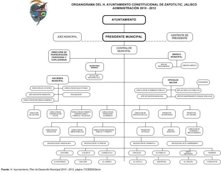 hechos historicos de zapotiltic jalisco - Cuáles son las costumbres y tradiciones de Zapotiltic Jalisco