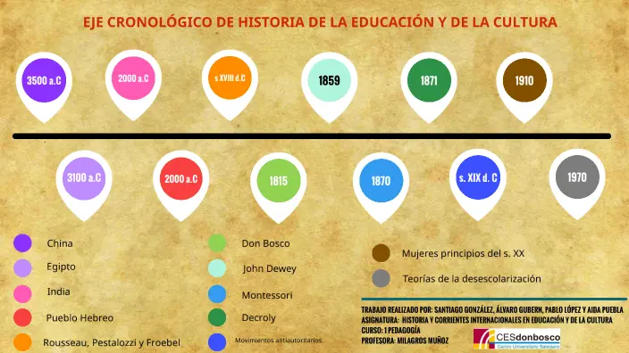 eje cronológico hechos históricos religiosos - Cuáles son las fechas más importantes del cristianismo