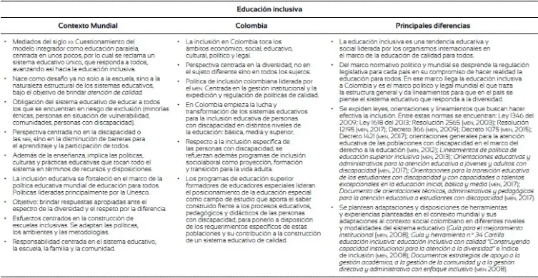 hechos historicos de politicas de inclusion en colombia - Cuáles son las leyes de inclusión en Colombia