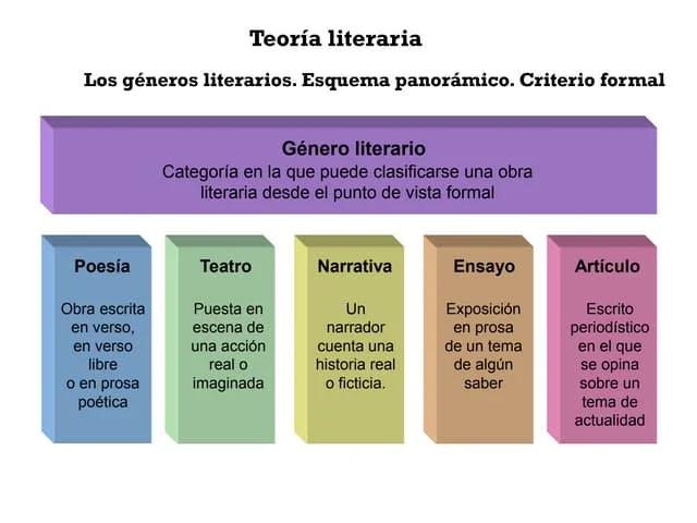 hecho historico del pais generos literarios - Cuáles son las obras literarias de Argentina