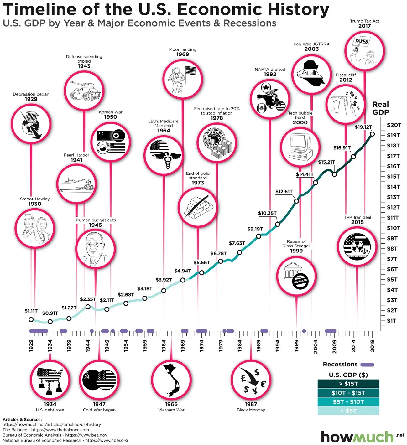 ejemplos de hechos historicos economicos del mundo - Cuáles son las primeras economías del mundo