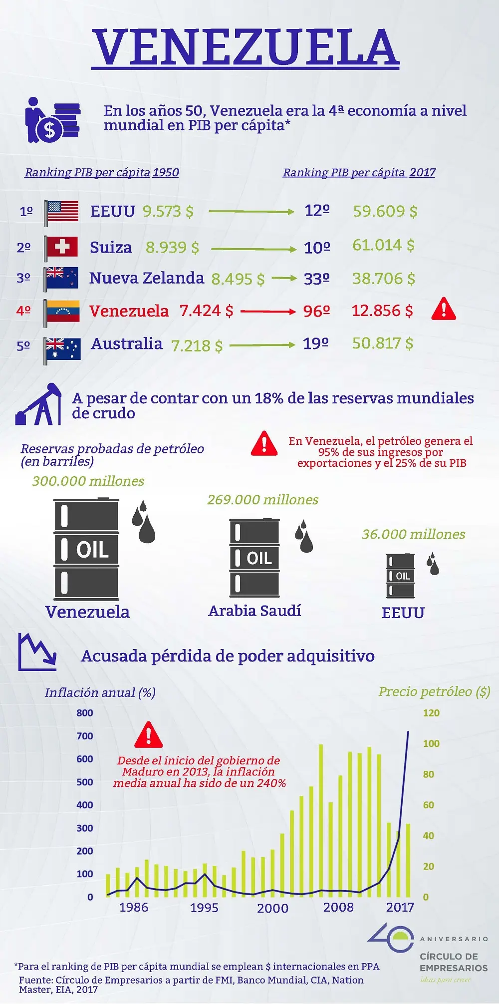 hechos historicos sobre los procesos economicos de venuzuela - Cuáles son las principales actividades económicas de Venezuela