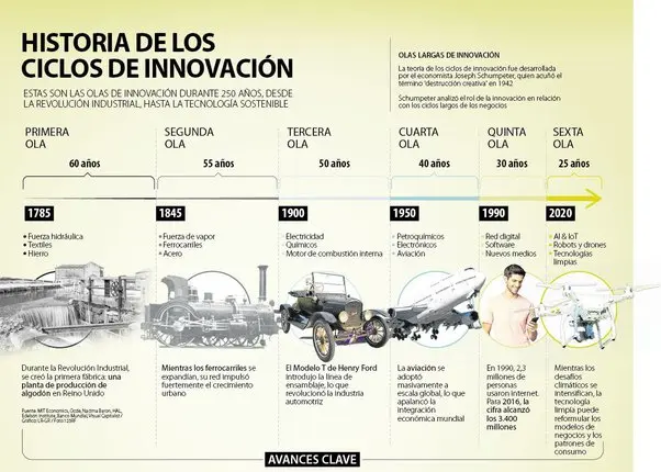 que hechos historicos se desarrollaron en la revolucion industrial - Cuáles son las principales características de la Revolución Industrial