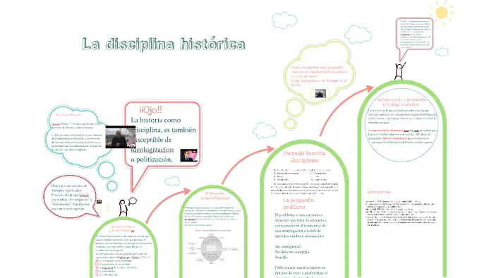 Disciplinas de la Historia: Analizando el Pasado a través de la Ciencia - Cuáles son las principales disciplinas de la historia disciplinas de la historiaue es un hecho historico - Cuáles son las principales disciplinas de la historia