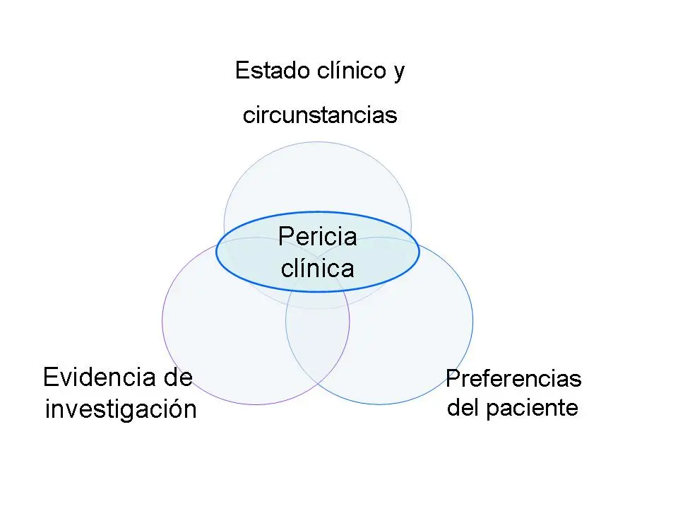 tradicion psicologia basada en los hechos reales - Cuáles son las terapias basadas en la Evidencia