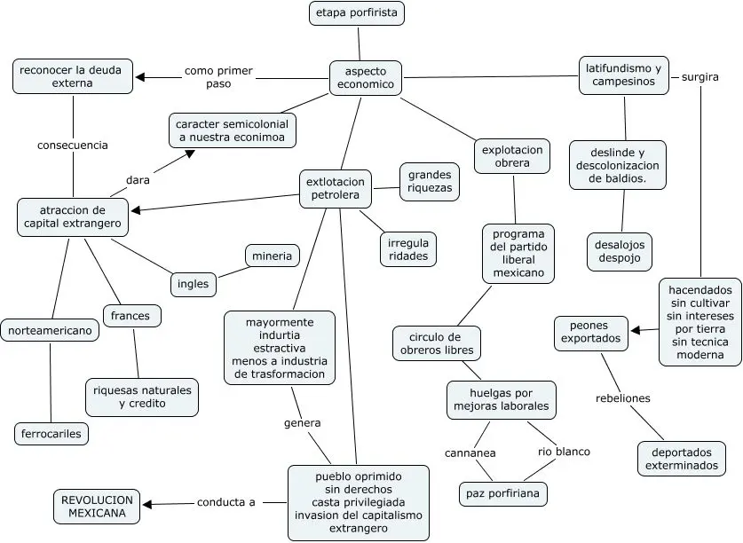 cuadro de hechos históricos sobre porfitiato - Cuáles son las tres etapas del porfiriato