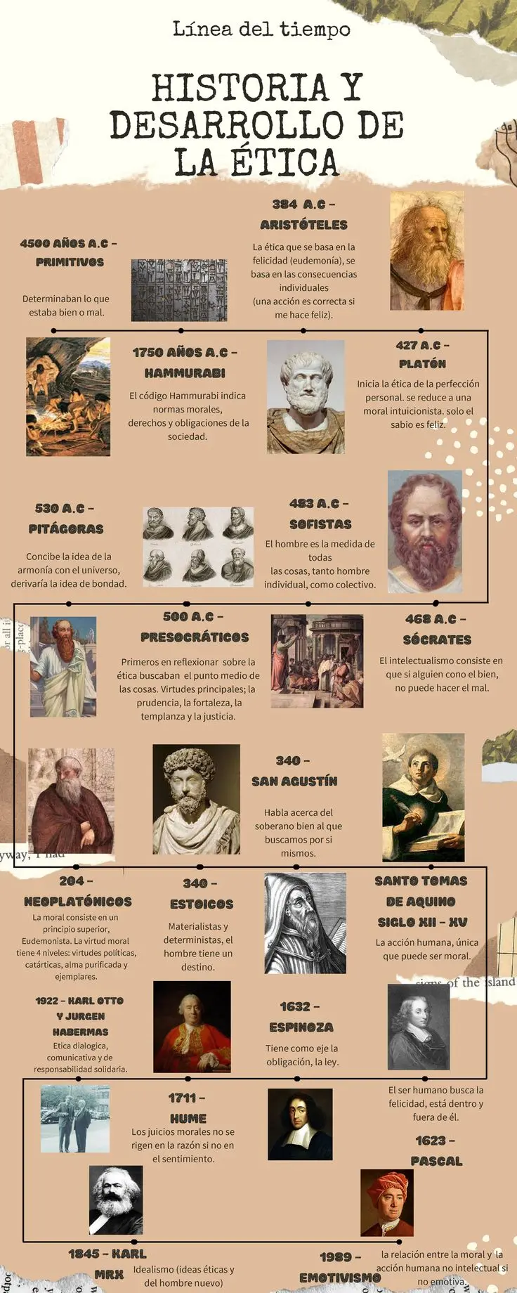 hechos históricos en la etica - Cuáles son los 3 modelos éticos que existen