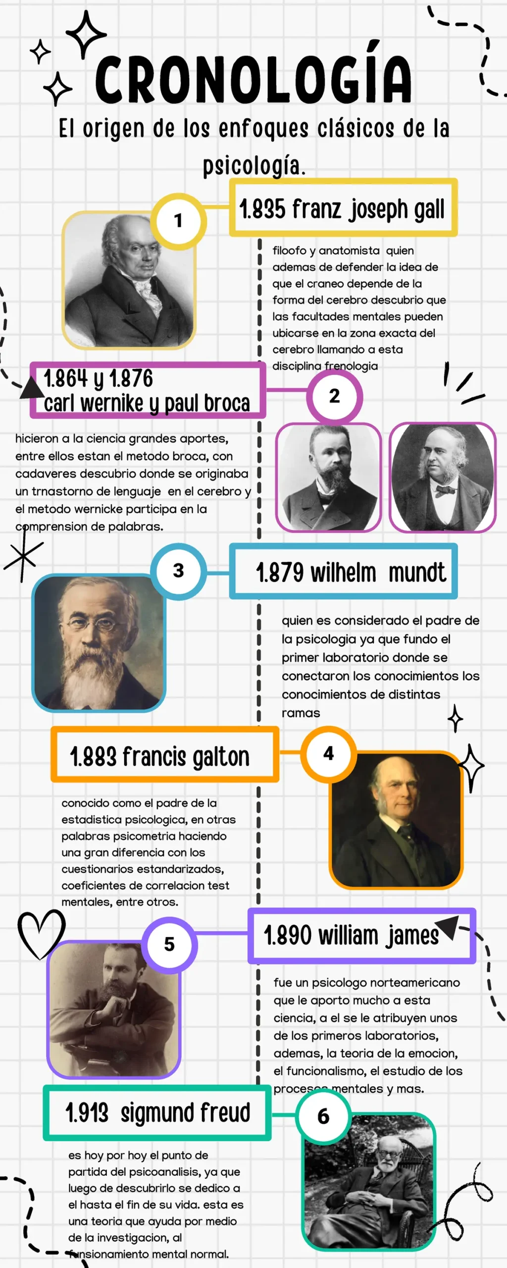 hechos históricos del enfoques clásicos en psicologia - Cuáles son los 4 enfoques de la psicología