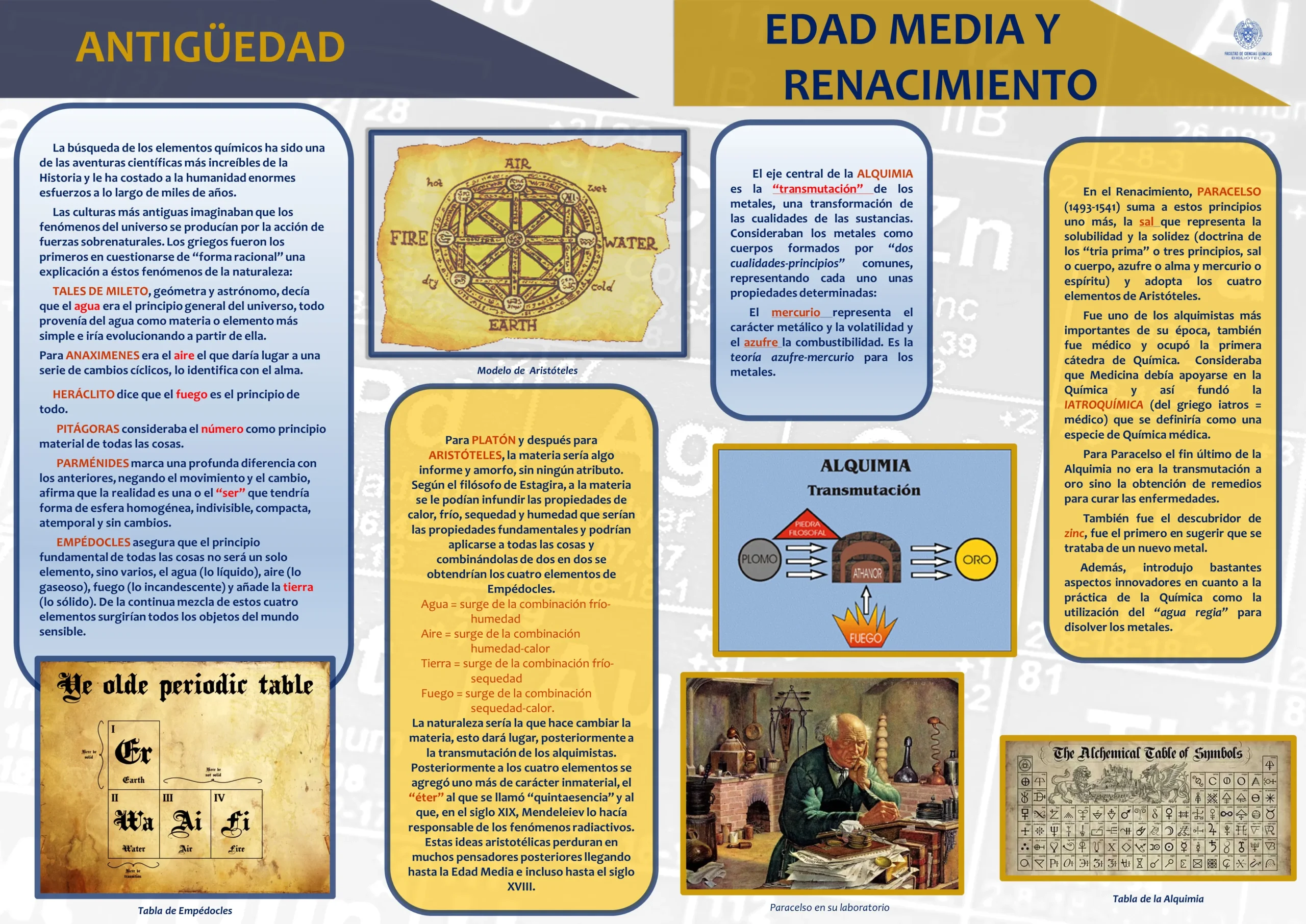 tabla periodica creativas de hechos historicos - Cuáles son los 7 simbolos más curiosos de la tabla periódica