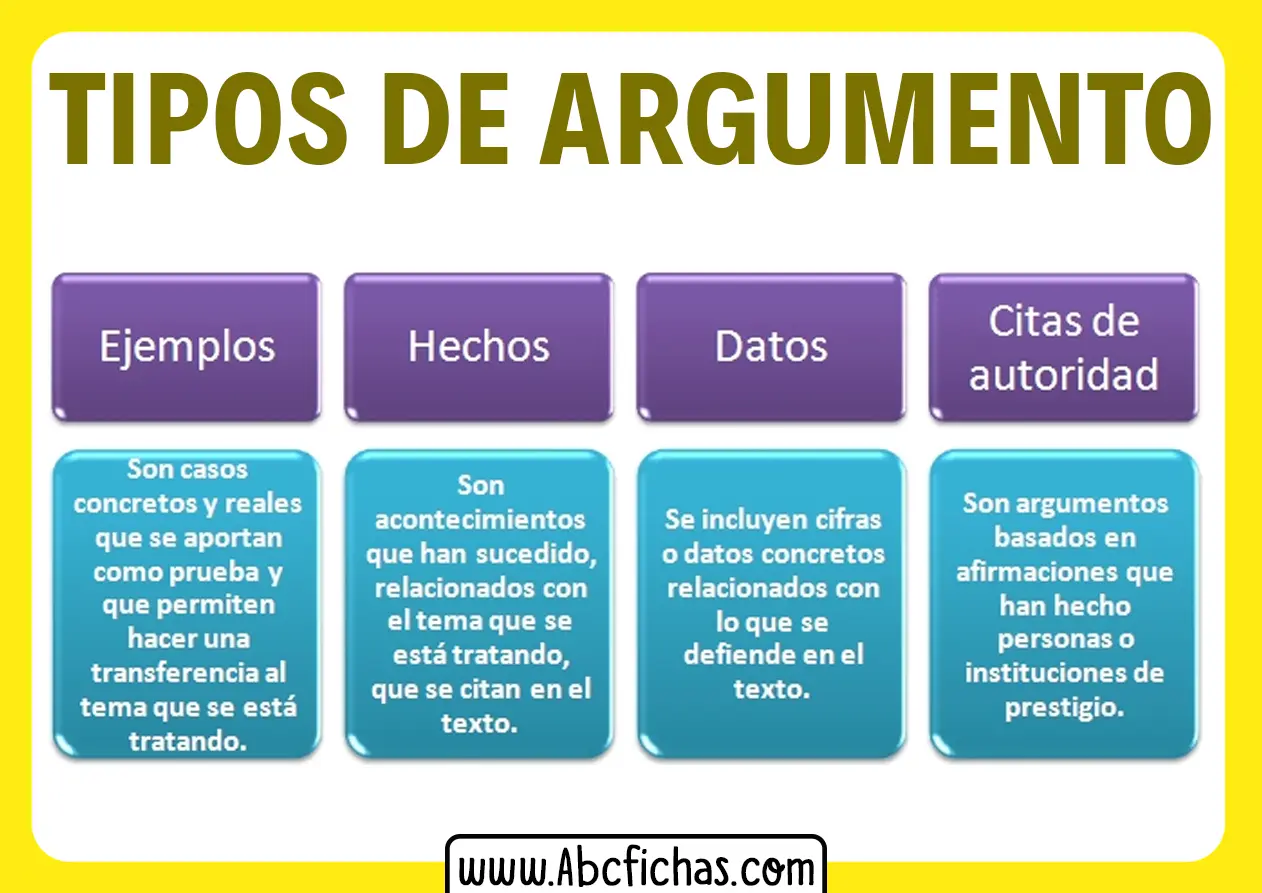 argumentos basados en los hechos reales - Cuáles son los 7 tipos de argumentos