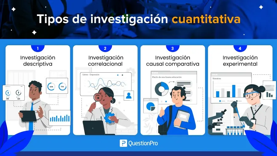 hechos historicos de los tipos de investigacion cuantitativa - Cuáles son los antecedentes de la investigación cuantitativa